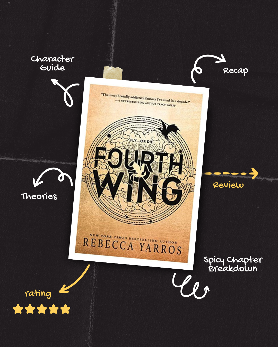 Everything You Need to Remember About Fourth Wing - Pretty and Pages